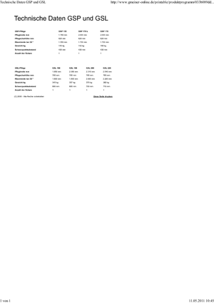 Pługi śnieżne z zabezpieczeniem sprężynowym listwy zgarniającej Gmeiner GSP 170 K
