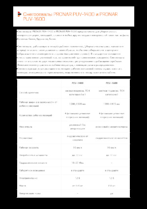 Pługi śnieżne z lemieszem uchylnym Pronar PUV 1600