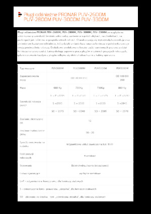 Pługi śnieżne z lemieszem uchylnym Pronar PUV 2800M