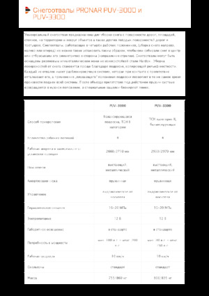 Pługi śnieżne z lemieszem uchylnym Pronar PUV 3300