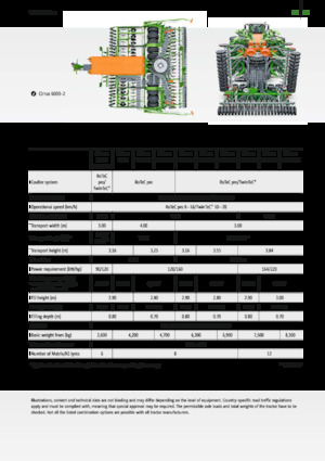 Siewniki Amazone Cirrus 3003 Compact TwinTeC