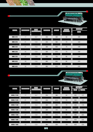 Siewniki Arbos MEK 350