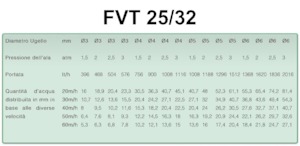 Belki do opryskiwaczy polowych Irrimec IRRIGATION BOOM F.V.T. 25/32