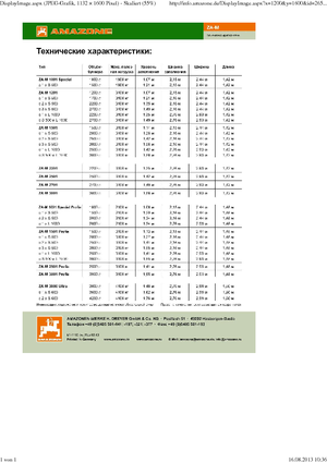 Rozsiewacze nawozów Amazone ZA-M 1501