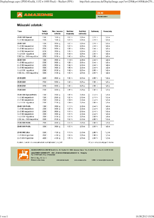 Rozsiewacze nawozów Amazone ZA-M 3000 Ultra