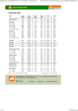 Rozsiewacze nawozów Amazone ZA-M 1501