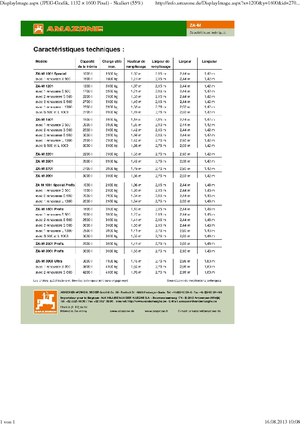 Rozsiewacze nawozów Amazone ZA-M 1501