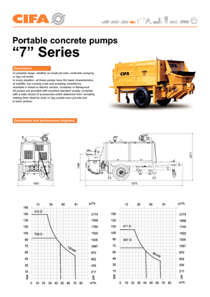 Stacjonarna pompa do betonu CIFA PC 411 D