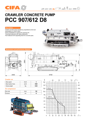 Stacjonarna pompa do betonu CIFA PC 612 D