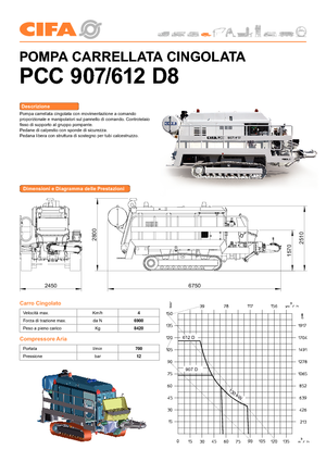 Stacjonarna pompa do betonu CIFA PC 612 D