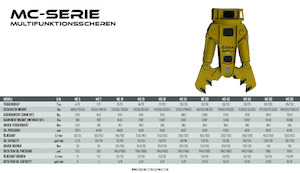 Maszyny do cięcia odpadów stalowych OSA Demolition Equipment MC10 Shear 