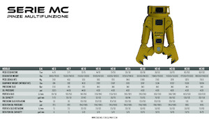Maszyny do cięcia odpadów stalowych OSA Demolition Equipment MC10 Shear 