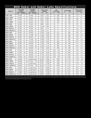 Maszyny do cięcia odpadów stalowych LaBounty MSD 2500R