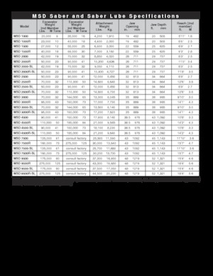 Maszyny do cięcia odpadów stalowych LaBounty MSD 2000
