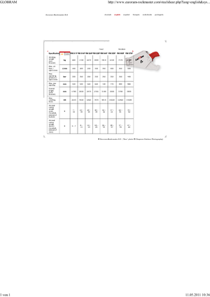 Maszyny do cięcia odpadów stalowych Globram RM 928 F