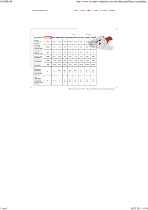 Maszyny do cięcia odpadów stalowych Globram RM 928 F