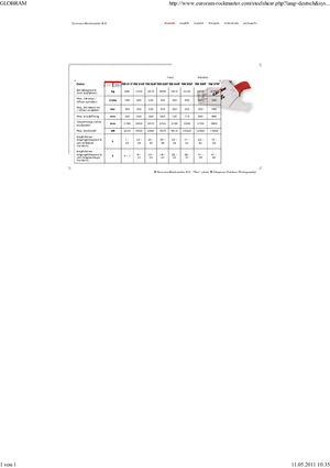 Maszyny do cięcia odpadów stalowych Globram RM 944 F