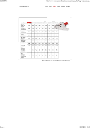 Maszyny do cięcia odpadów stalowych Globram RM 944 R