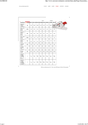 Maszyny do cięcia odpadów stalowych Globram RM 944 R