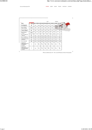 Maszyny do cięcia odpadów stalowych Globram RM 944 R
