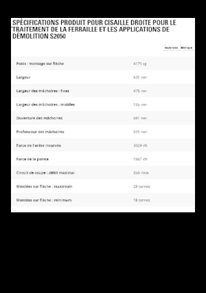 Maszyny do cięcia odpadów stalowych Caterpillar S2050