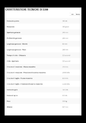 Maszyny do cięcia odpadów stalowych Caterpillar S308
