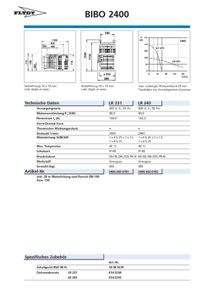 Pompy zatapialne ściekowe Flygt-Pumpen BIBO 2400 LR 243