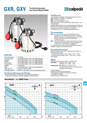 Pompy zatapialne ściekowe Calpeda GXVM 25-10