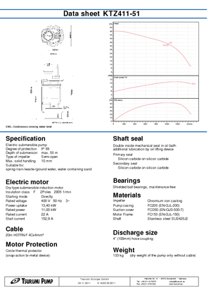 Pompy zatapialne ściekowe Tsurumi-Pumpen KTZ411-51
