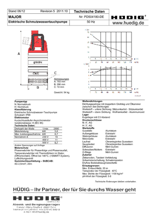 Pompy zatapialne ściekowe Grindex Major N