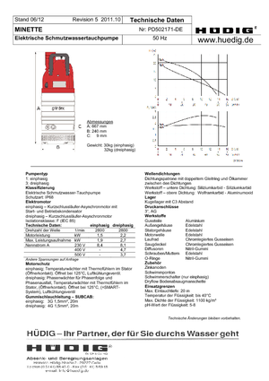 Pompy zatapialne ściekowe Grindex Minette W