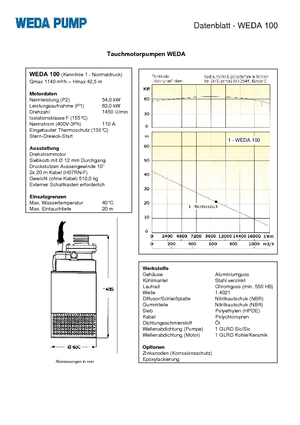 Pompy zatapialne ściekowe WEDA Weda 100