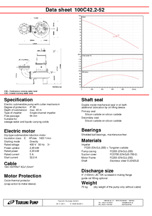 Pompy zatapialne do wody brudnej Tsurumi-Pumpen 100C42.2