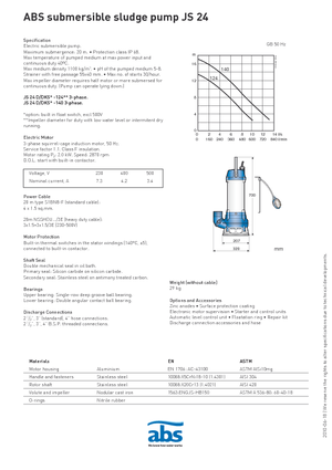 Pompy zatapialne do wody brudnej ABS-Pumpen JS 24 D