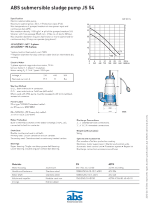 Pompy zatapialne do wody brudnej ABS-Pumpen JS 54 D