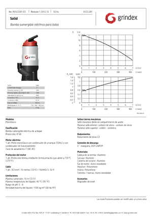 Pompy zatapialne do wody brudnej Grindex Solid
