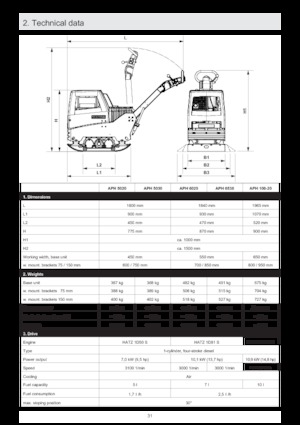 Rewersyjne Zagęszczarki / płyty wibracyjne Ammann APH 5020