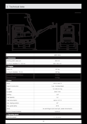 Rewersyjne Zagęszczarki / płyty wibracyjne Ammann APH 7010