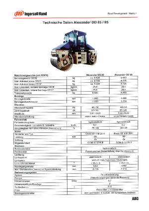 Walce wibracyjne tandemowe IR-ABG Alexander DD 85