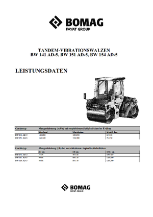 Walce wibracyjne tandemowe Bomag BW 151 AD-5