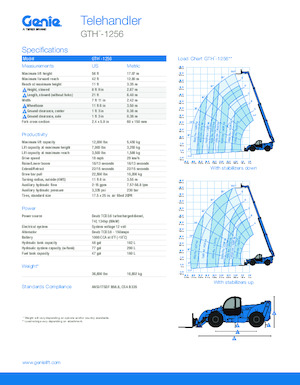 Ładowarki teleskopowe Genie GTH-1256 