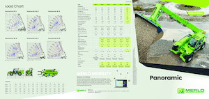 Ładowarki teleskopowe Merlo P 40.17