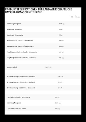 Ładowarki teleskopowe Caterpillar TH3510