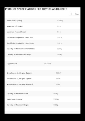 Ładowarki teleskopowe Caterpillar TH3510