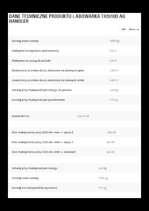 Ładowarki teleskopowe Caterpillar TH3510