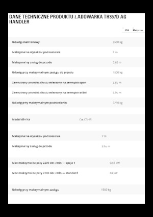 Ładowarki teleskopowe Caterpillar TH357D
