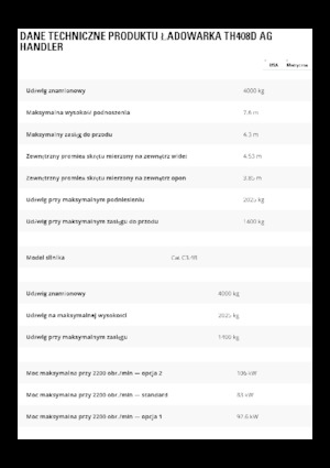 Ładowarki teleskopowe Caterpillar TH408D