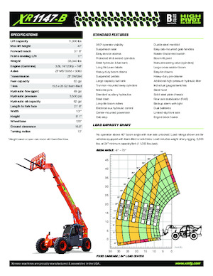 Ładowarki teleskopowe Xtreme XR1147-B