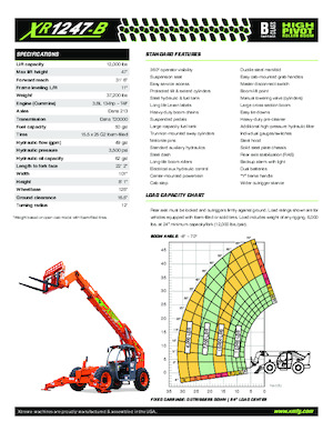 Ładowarki teleskopowe Xtreme XR1247-B