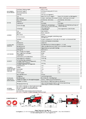 Ładowarka teleskopowa obrotowa MAGNI RTH 5.25 SH